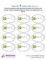 5 Tabla de multiplicar - Rana - Hoja 2 (X y ÷)
