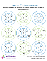 7 tablas de multiplicar: círculos objetivo