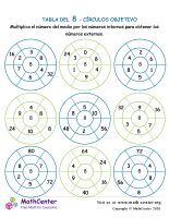 8 tablas de multiplicar: círculos objetivo