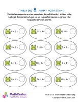8 Tabla de multiplicar - Rana - Hoja 2 (X y ÷)