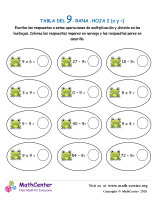 9 Tabla de multiplicar - Rana - Hoja 2 (X y ÷)