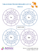 Tablas De Multiplicar Circulares 1,2,5 Y 10 Hoja 1A