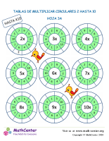 Tablas De Multiplicar Circulares 2 Hasta 10 Hoja 3A