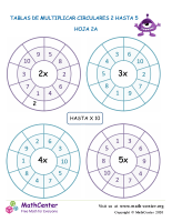Tablas De Multiplicar Circulares 2 Hasta 5 Hoja 2A