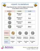 Conoce Tus Monedas Guatemala