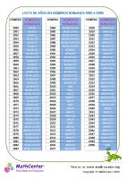 Lista De Años En Números Romanos 1950 A 2050