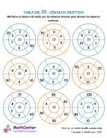 10 tablas de multiplicar: círculos objetivo