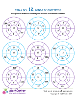12 tablas de multiplicar: círculos objetivo