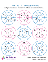 3 tablas de multiplicar: círculos objetivo