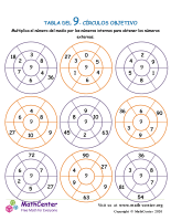 9 tablas de multiplicar: círculos objetivo