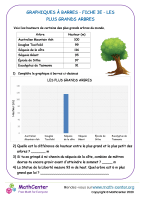 Graphiques à barres fiche 3e - les plus grands arbres