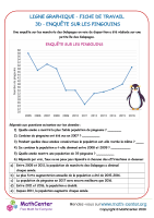Ligne graphique fiche de travail 3d enquête sur les pingouins