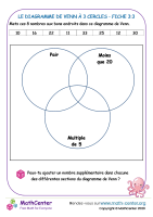 3 cercle diagramme de venn - fiche 3:3