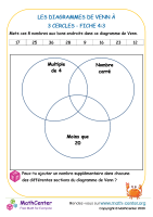 3 cercle diagrammes de venn - fiche 4:3