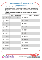 Convertir des décimales mixtes en fractions - 1