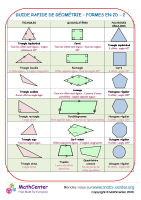 Guide rapide de géométrie 2 : formes en 2d