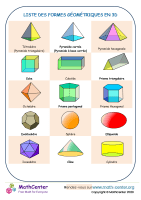 Liste des formes géométriques 3d