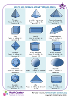 Informations sur les formes géométriques en 3d