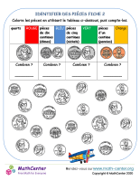 Identifier des pièces fiche 2