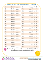 3 tables de multiplication fiche 1