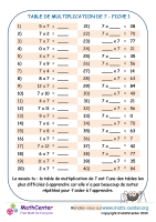 7 tables de multiplication fiche 1