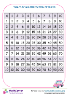 Tableau de multiplication jusqu'à 10 x 10 - n°1