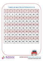 Tableau de multiplication jusqu'à 10 x 10 - n°2