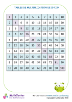Tableau de multiplication jusqu'à 10 x 10 - n°3