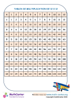 Tableau de multiplication jusqu'à 12 x 12 - n°1