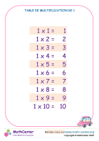 1 tables de multiplication - tableau 1