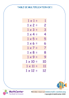 1 tables de multiplication - tableau 2