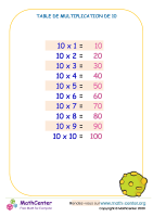 10 tables de multiplication - tableau 1