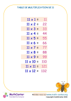 11 tables de multiplication - tableau 1