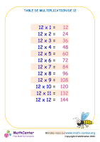 12 tables de multiplication - tableau 1