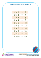 2 tables de multiplication - tableau 1