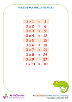 3 tables de multiplication - tableau 1