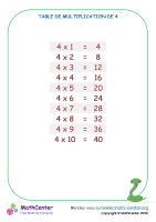 4 tables de multiplication - tableau 1