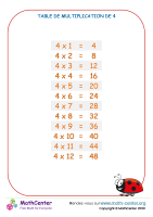 4 tables de multiplication - tableau 2