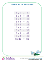5 tables de multiplication - tableau 1