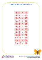 5 tables de multiplication - tableau 2