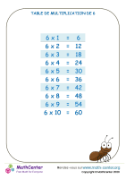 6 tables de multiplication - tableau 1