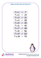 7 tables de multiplication - tableau 1