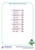 8 tables de multiplication - tableau 1