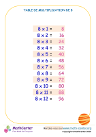 8 tables de multiplication - tableau 2