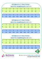 Fraction et lignes numériques décimales 0 à 1 non 1