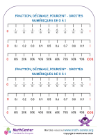 Fraction, décimale, pourcentage et droites numériques de 0 à 1 - n°2