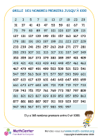 Graphique des nombres premiers jusqu'à 1000