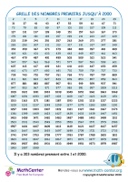 Graphique des nombres premiers jusqu'à 2000