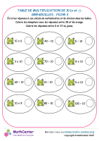 10 tables de multiplication - grenouille fiche 2 (x et ÷)