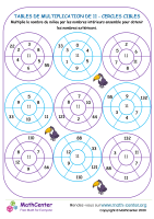 11 tables de multiplication - cercles cibles